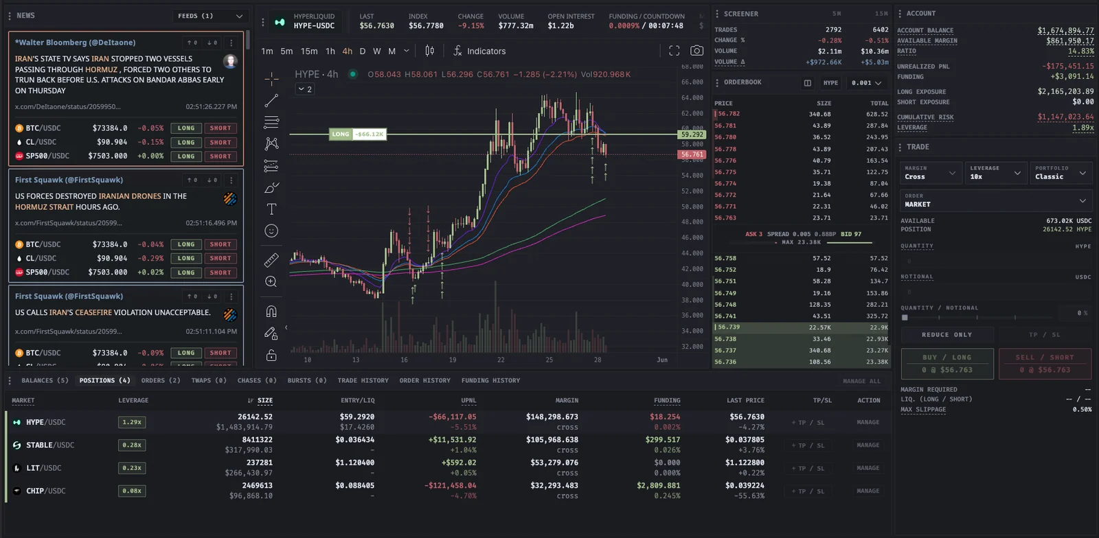 Proliquid terminal showing live news, a TradingView chart, market screener, orderbook, account overview, trade form, and positions